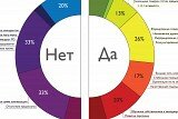 Ключевые факторы успеха для