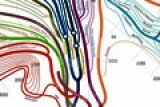 Инфографика - «Дерево мировых религий»