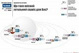 Все начинается с персонала или полевые исследования отельного сервиса